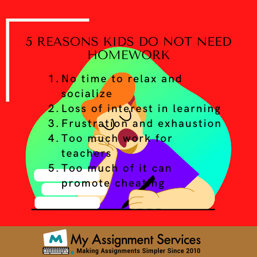 10 disadvantages of no homework