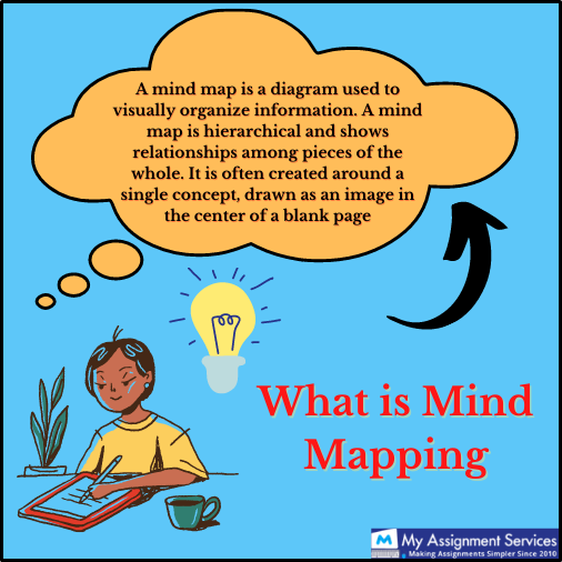 what is mind mapping