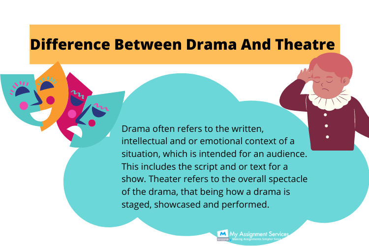 Difference Between Drama and Theatre