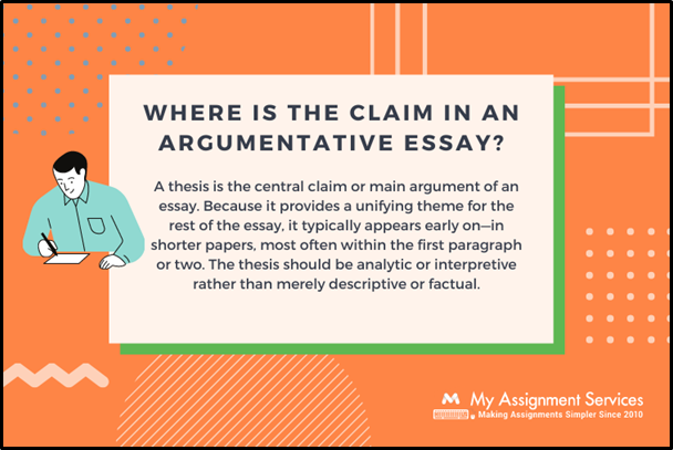 claim essay topics