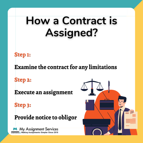 what is assignment contractual