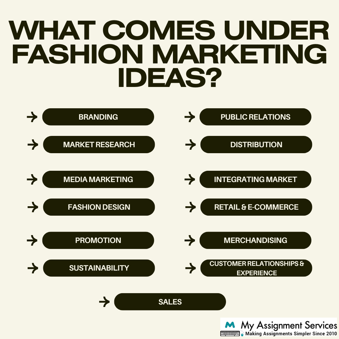 What Comes Under Fashion Marketing Ideas