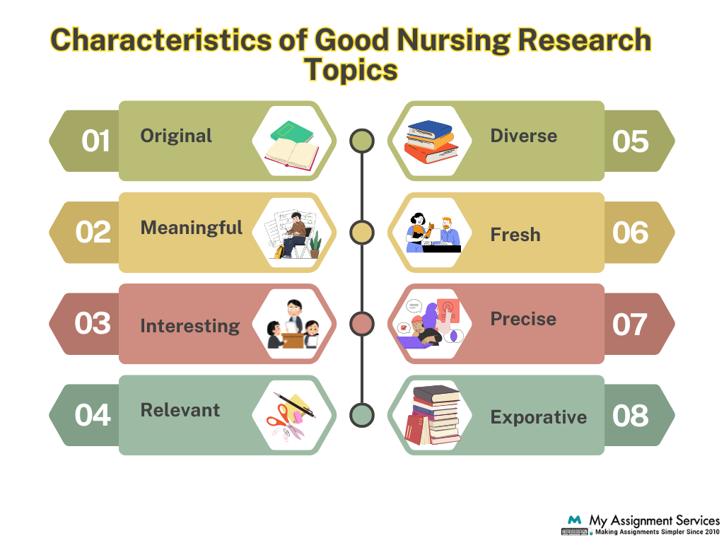 Characteristics of Good Nursing Research Topics