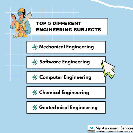 Top 5 Different Engineering Subjects