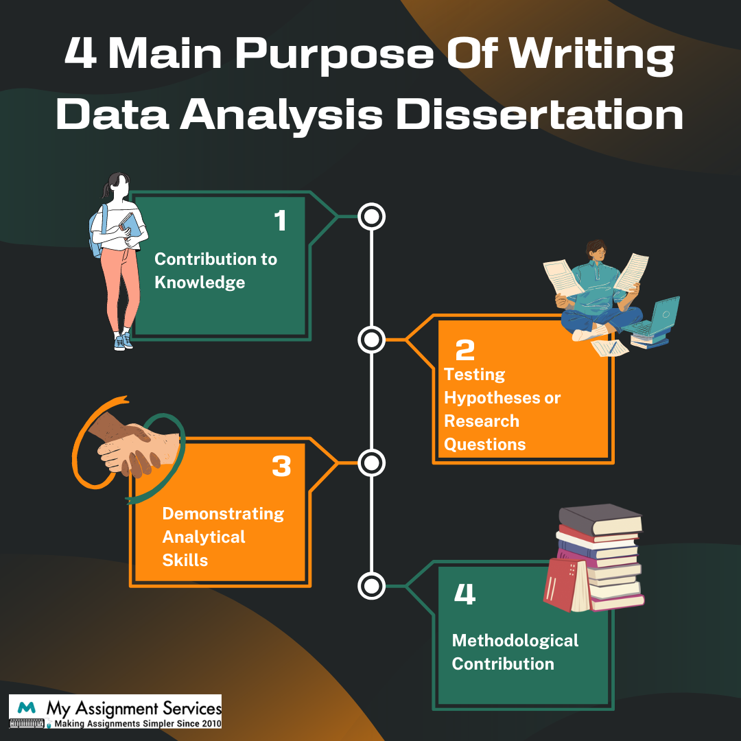 Data Analysis Dissertation Help In The UK
