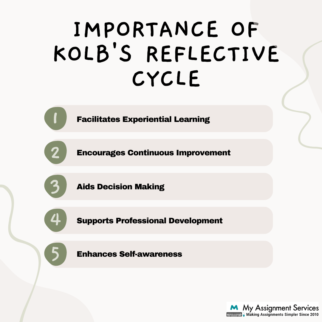 Importance of Kolb