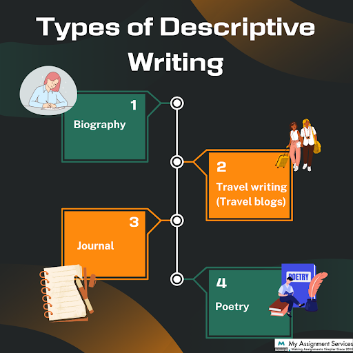 Types of descriptive writing