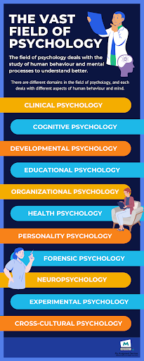 The Vast field of psychology