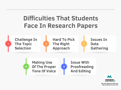 Difficulties that Students Face in Research Papers