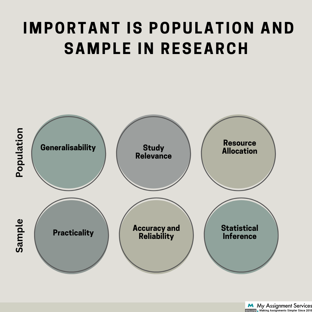 Important is Population And Sample In Research