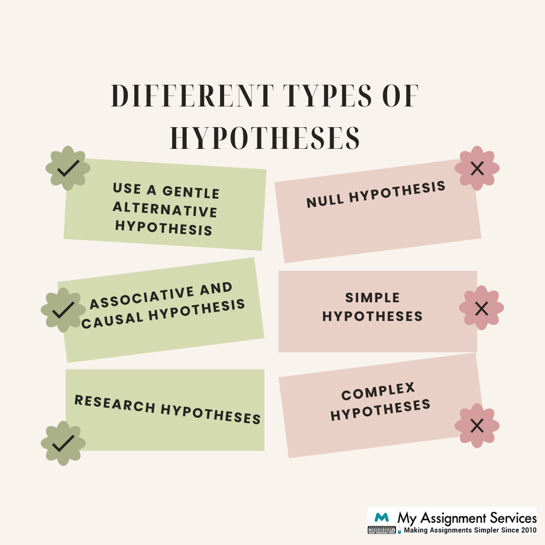 Different Types Of Hypotheses
