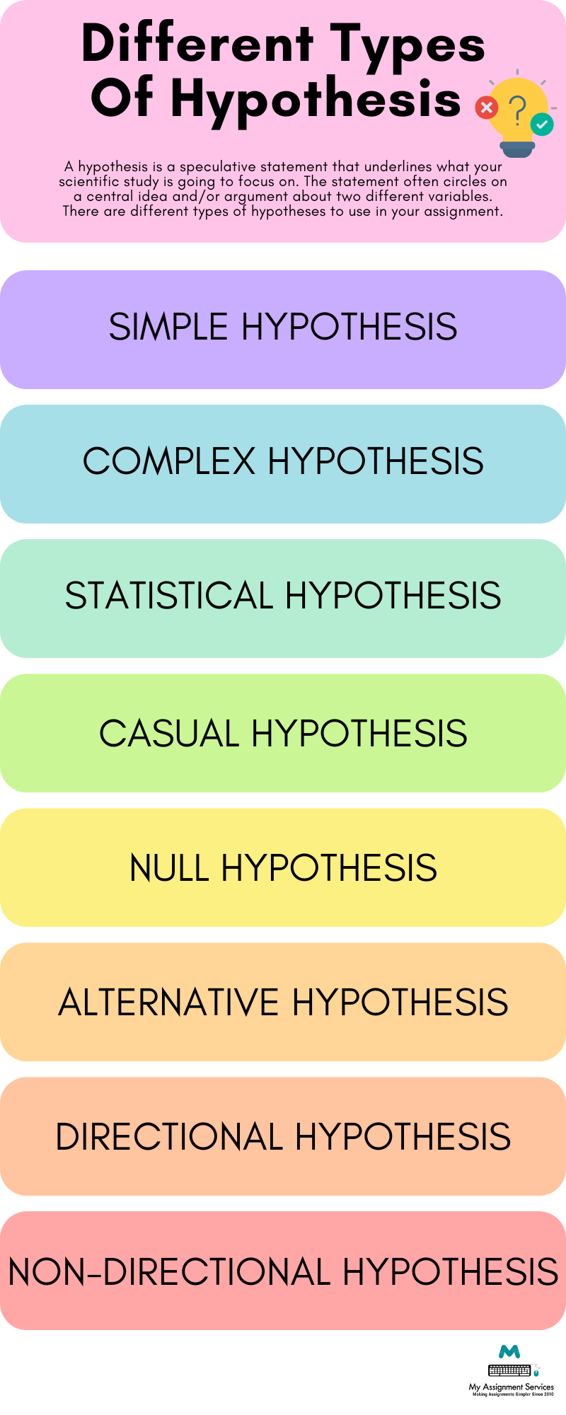 Different types of hypothesis