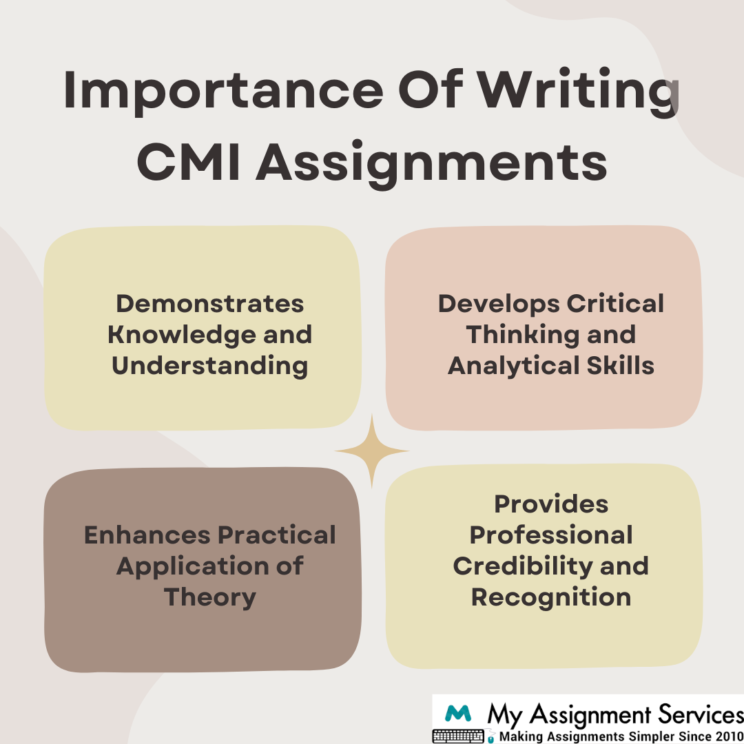 CMI assignment