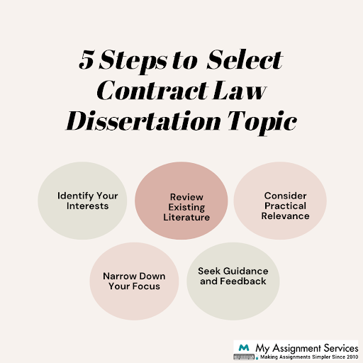 5 steps to select contract law dissertation topic