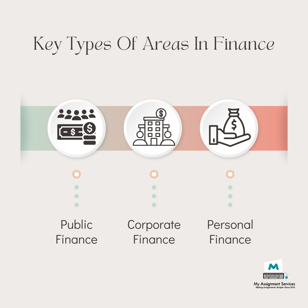 Key types of Areas in finance