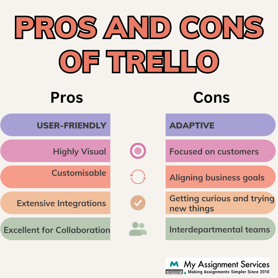 pros and cons of trello