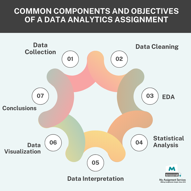 objective of data analytics